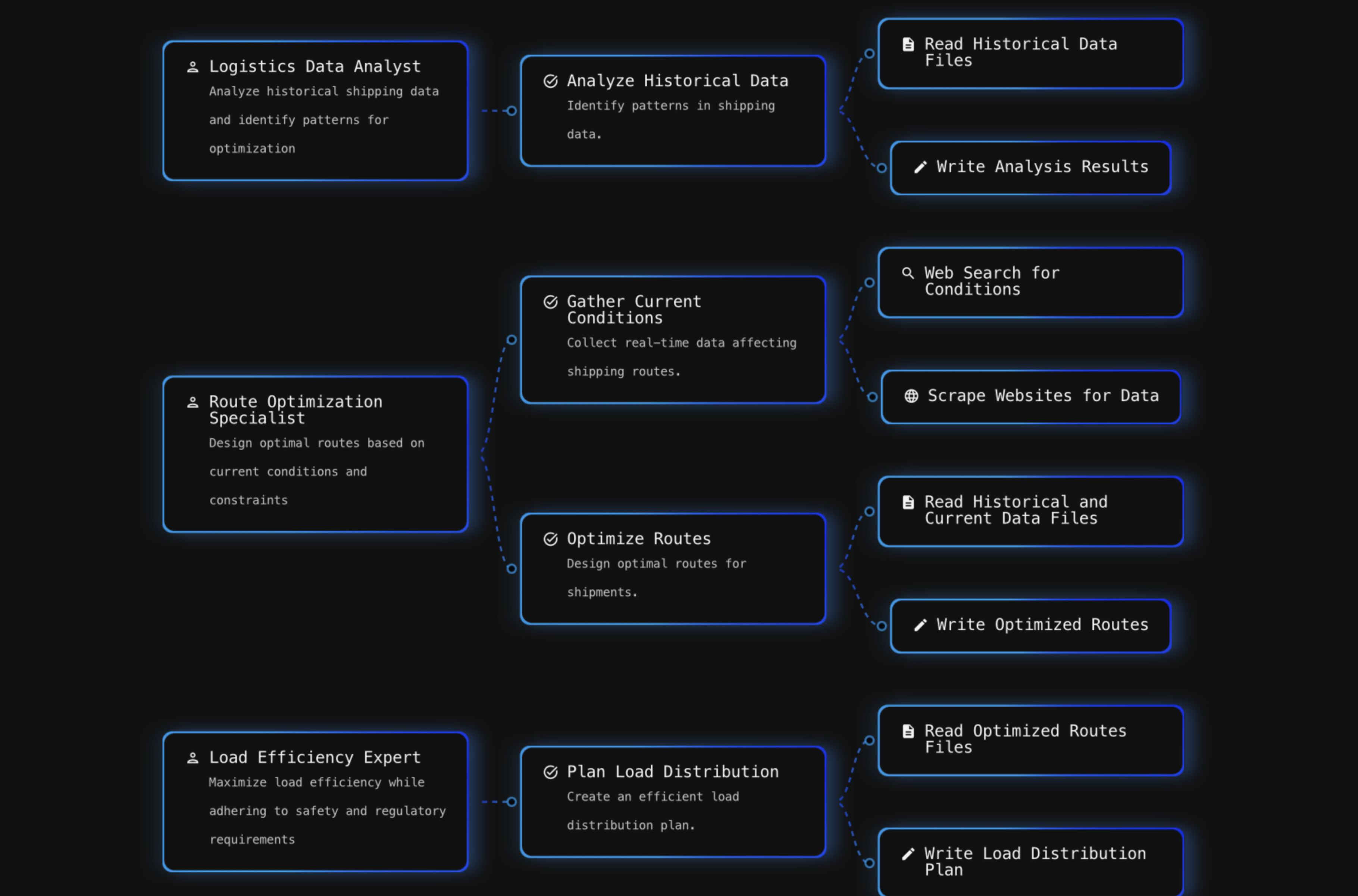 AI Workflow Visualization